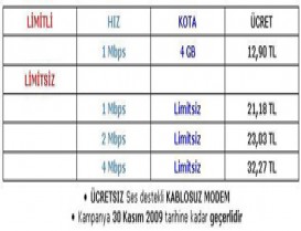 Hangi ADSL daha ucuz