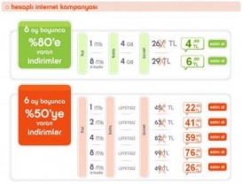 İnternet sadece 4 ;99 TL
