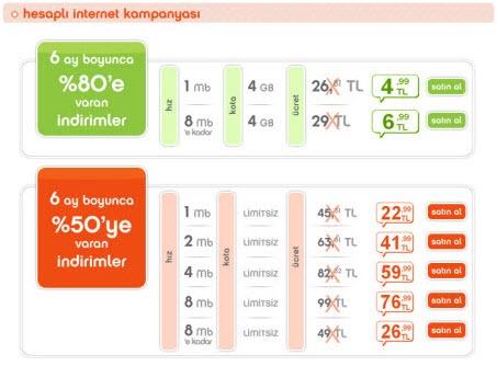 İnternet sadece 4 ;99 TL